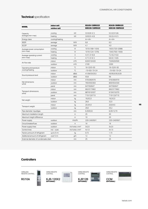 Klimatizace kazetová KCA 5,3kW